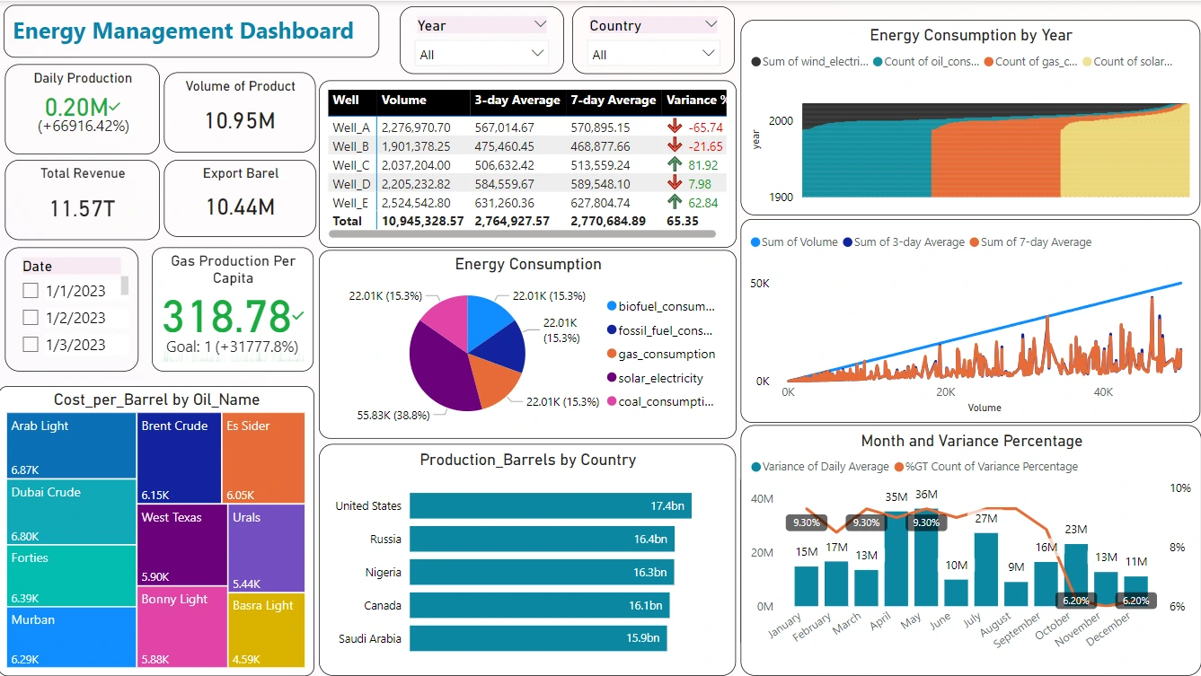 Energy_management_Dashboard